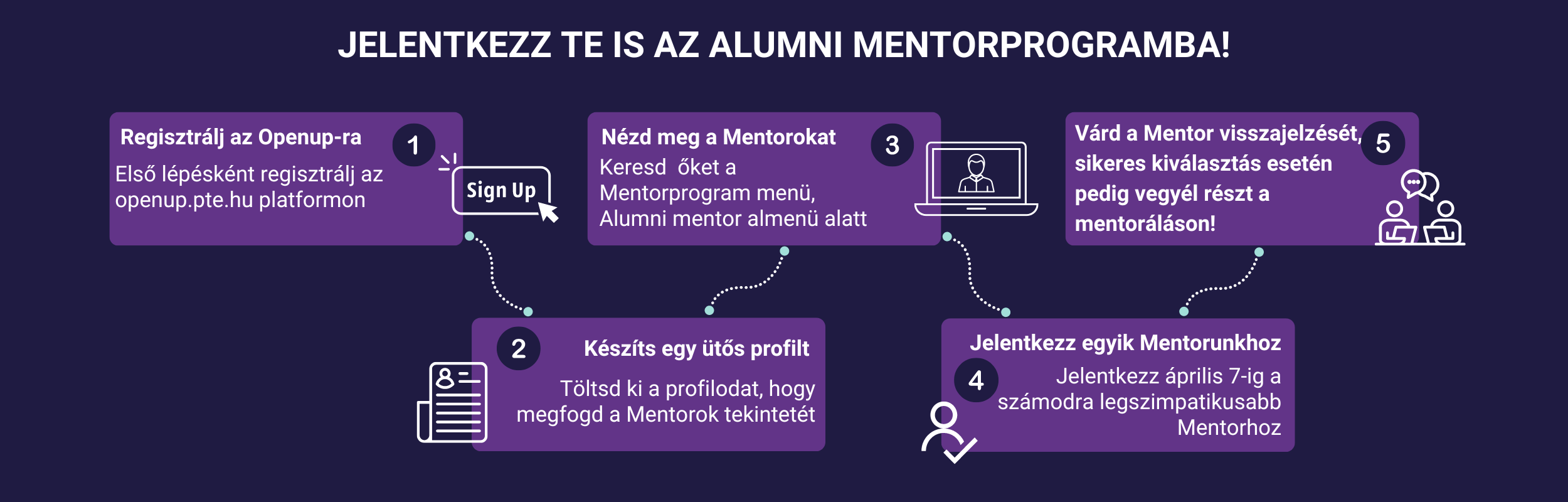 Alumni Mentorprogram