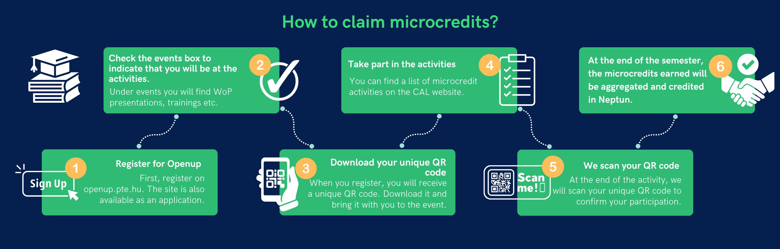 microcredit