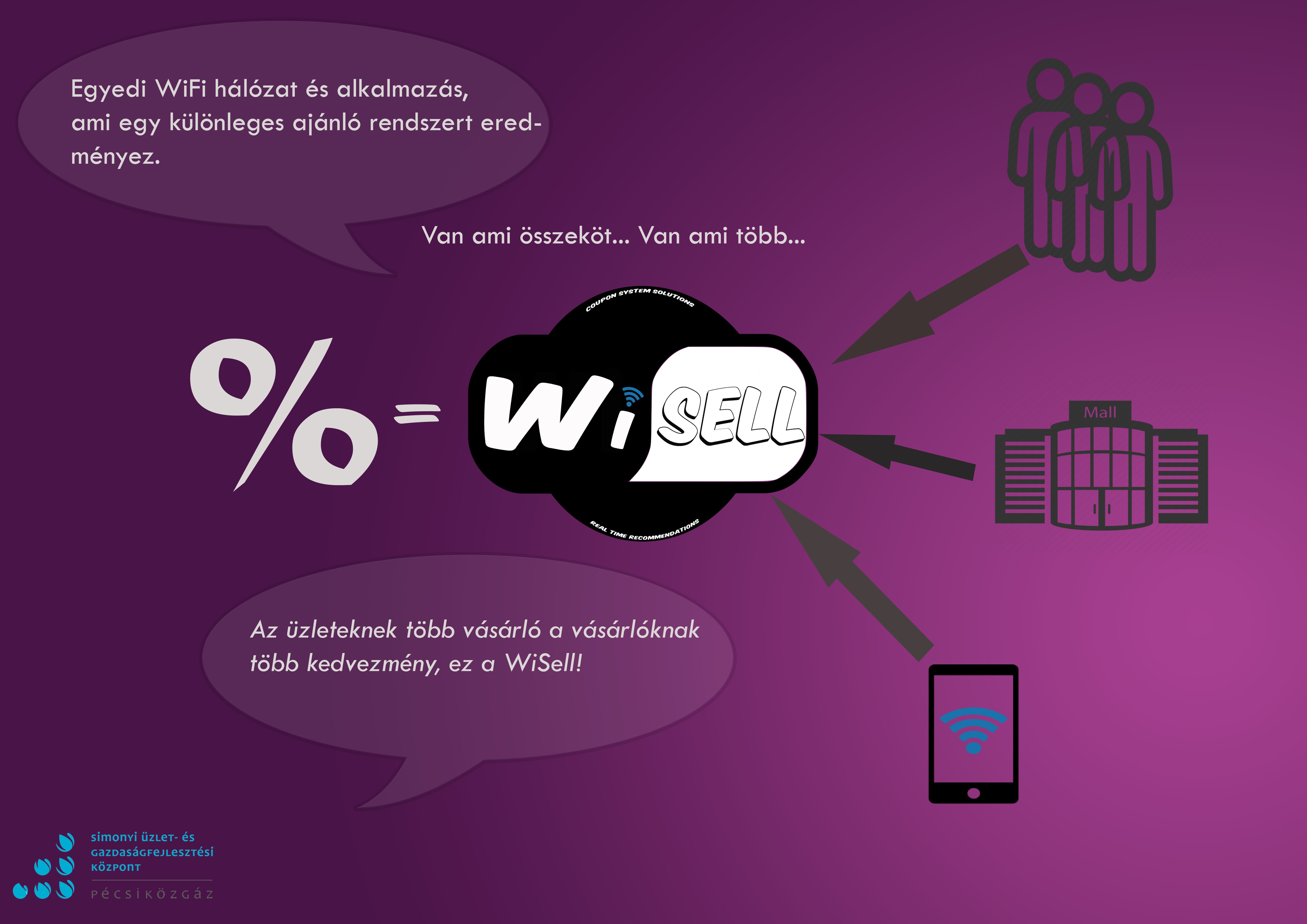 wisell